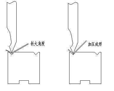 數(shù)控折彎?rùn)C(jī),折彎?rùn)C(jī)廠家,數(shù)控剪板機(jī)