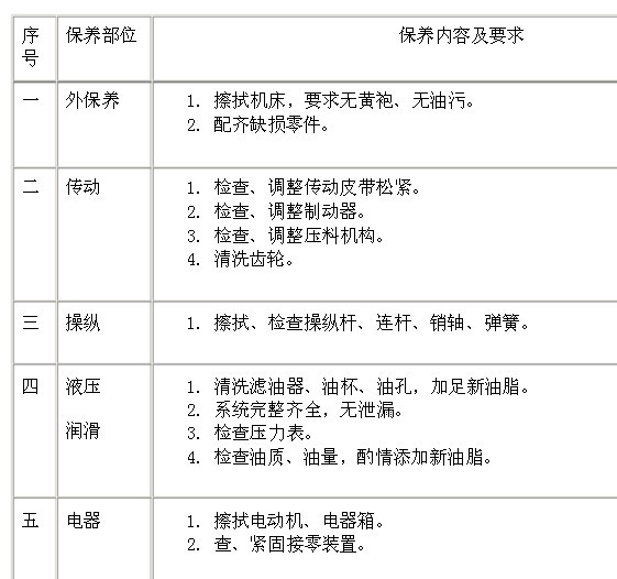 自動(dòng)化數(shù)控剪板機(jī)一級(jí)保養(yǎng)